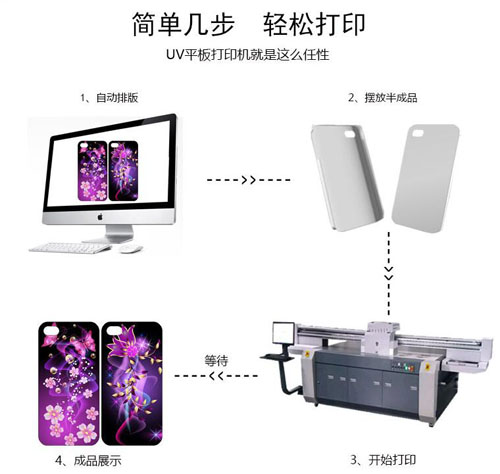 uv平板打印机打印操作全教程