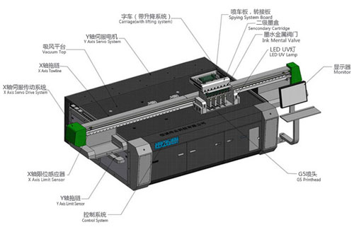 uv平板打印机保养方法.jpg