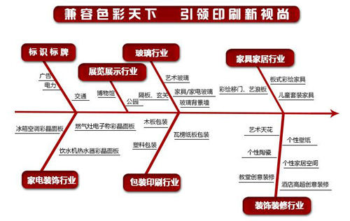 适用行业