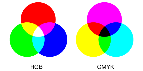 RGB和CMYK在平面设计中颜色的区别