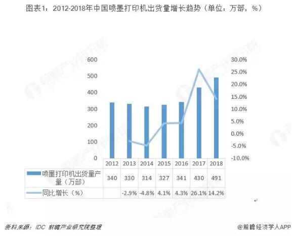 中国喷墨打印机行业K7彩票分析