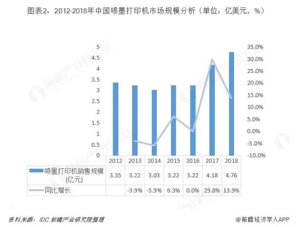 中国喷墨打印机行业K7彩票分析