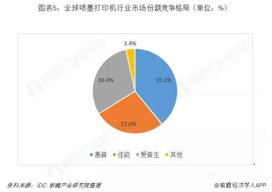 中国喷墨打印机行业K7彩票分析