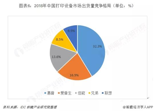 中国喷墨打印机行业K7彩票分析