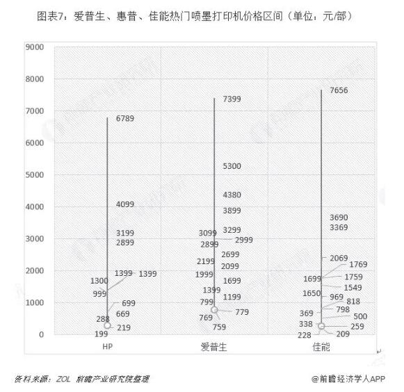 中国喷墨打印机行业K7彩票分析