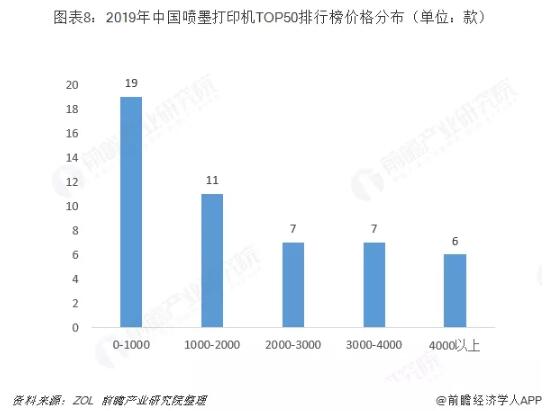 中国喷墨打印机行业K7彩票分析