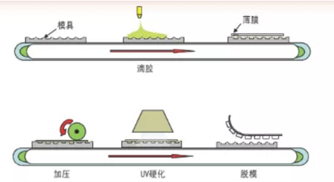 手机壳打印流程