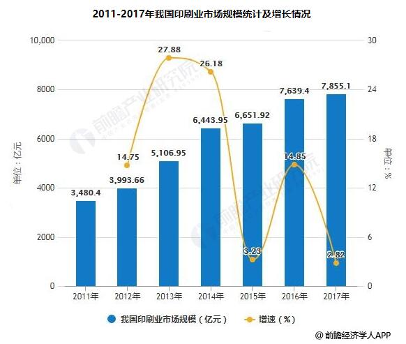 2019年中国印刷行业市场分析：绿色发展成为行业共识