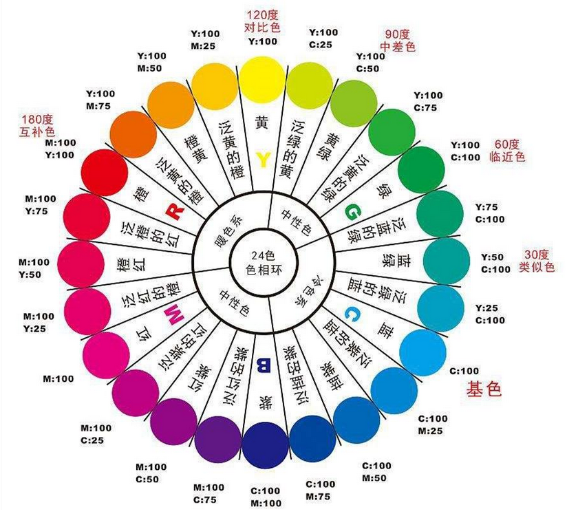 uv机的颜色排列组合形式是怎样的？