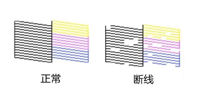 uv打印机打印出来的图片有明显的断线原因及解决办法