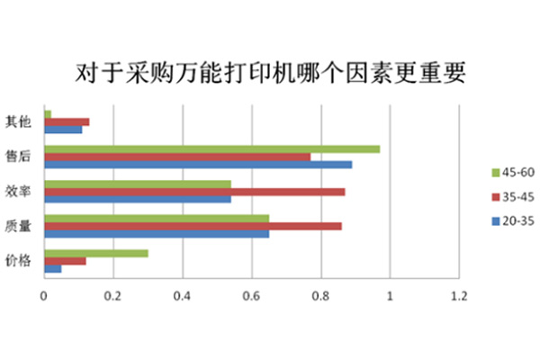 uv打印机价格